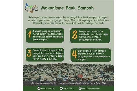 Mekanisme Bank Sampah Perumperindo Co Id