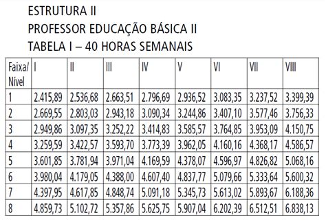 Entenda Seu Holerite Vencimentos e salários dos integrantes do Quadro