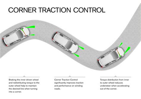 Apa Itu Traction Control System Tcs Dan Perbedaannya Dengan Esc