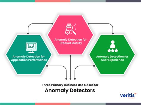 Artificial Intelligence and Machine Learning for Anomaly Detection