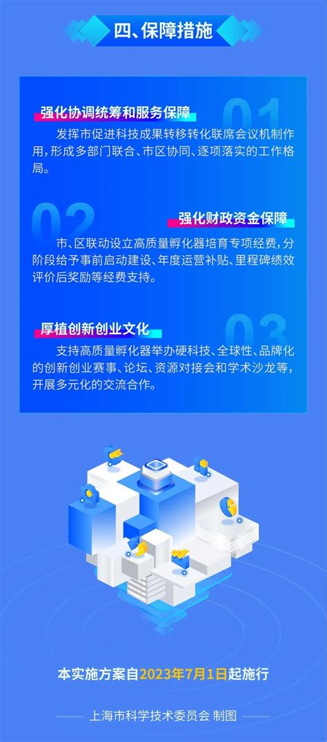 到2025年打造2 3个千亿级产值规模“科创核爆点”！上海发布高质量孵化器培育实施方案