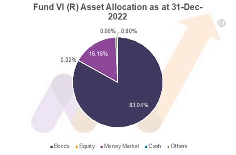 Analysis Veritas Glanvills Pensions Performance For Fy Nairametrics