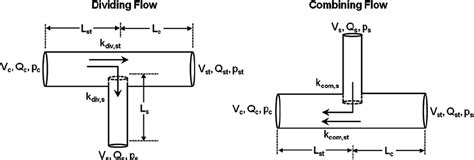 Loss Coefficients At The Dividing And Combining Manifold Download