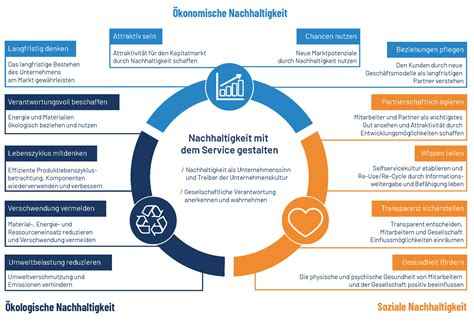 Was Ist Nachhaltigkeit Nachhaltigkeitsziele Service Verband