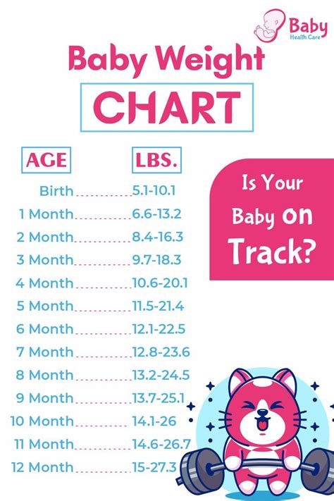 Baby weight chart – Artofit