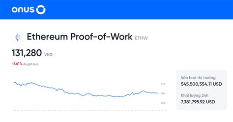 Ethereum Proof of Work từ A đến Z Thông tin Lịch sử và Phân tích