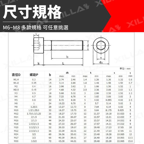 Xilla 不銹鋼內六角螺絲｜m4~m8多種規格 Gozilla