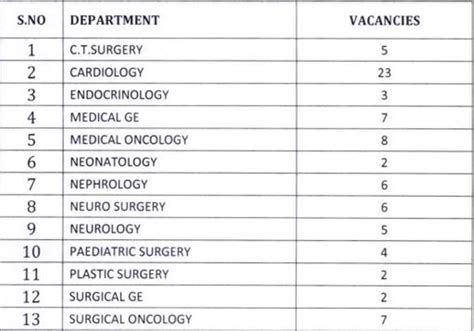 Dme Ap Assistant Professor Provisional Merit List Released