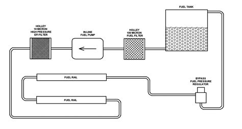 How To Choose A Fuel Filter Holley Motor Life