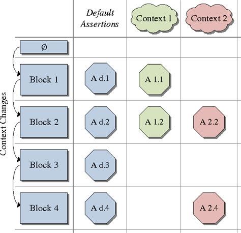 Figure 1 From Context Dependent Testing Of Applications For Mobile Devices Semantic Scholar