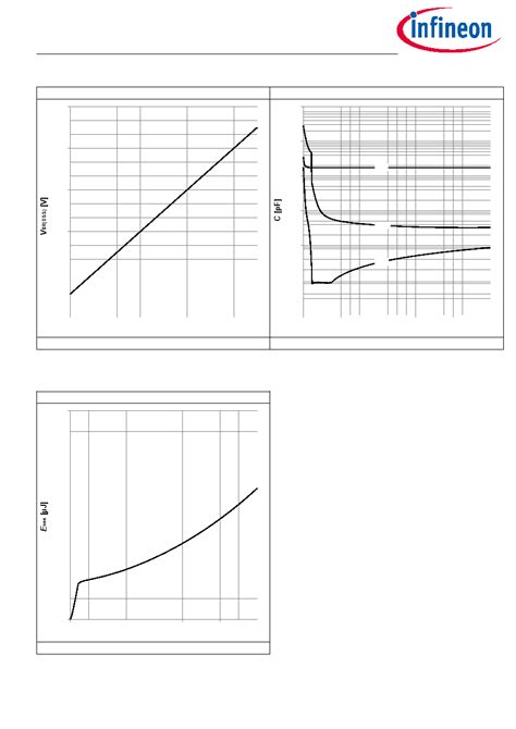 IPDD60R090CFD7 Datasheet 10 14 Pages INFINEON 600V CoolMOS CFD7