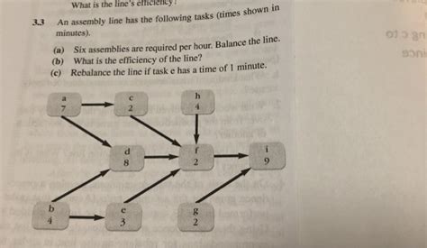 Solved What is the line's efficiency An assembly line has | Chegg.com