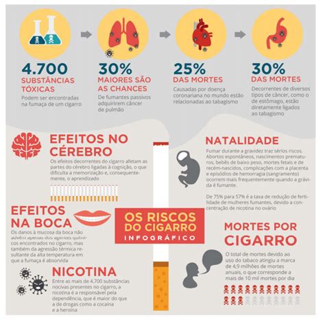 Proposta De Reda O Tabagismo No S Culo Xxi Guia Do Estudante