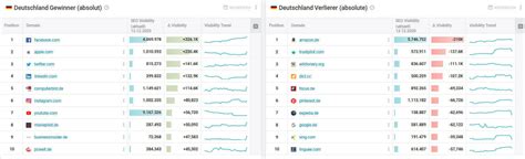 Google Launcht Dezember Core Update