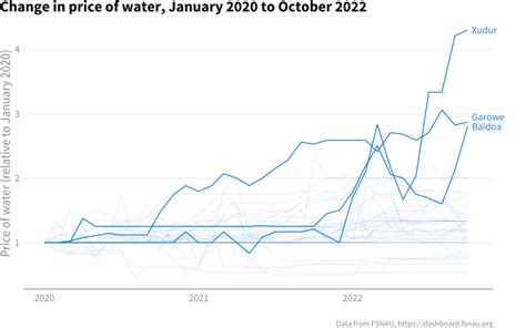 Somalia The Current Crisis In Four Charts The Centre For