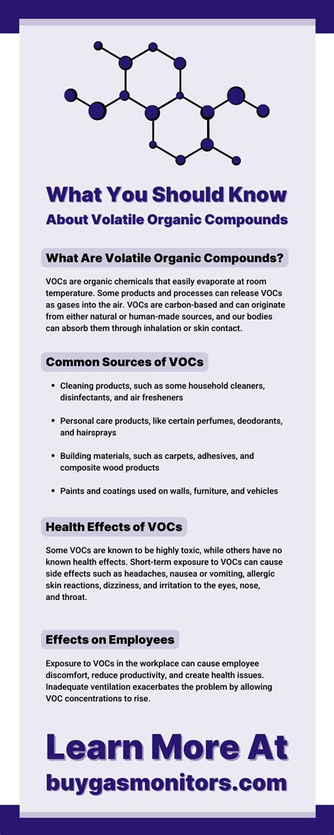 What You Should Know About Volatile Organic Compounds Tg Technical Services