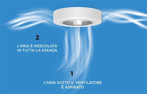 Sagging Billion Wipe Ventilatore Da Soffitto Senza Pale Operation