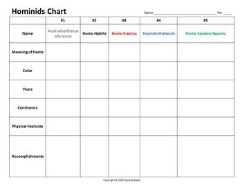 Hominid Chart & Hominid Timeline (Early Humans) by Redd Social Studies