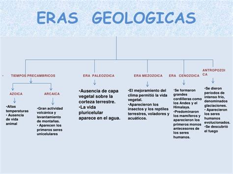 Eras Geologicas Del Origen Del Hombre Buscar Con Google Disciplina