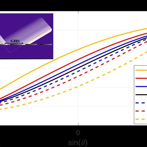 Goos Hänchen shift in electrical units suffered by a wave