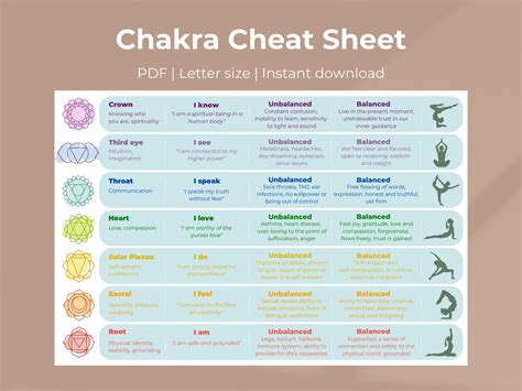 Chakra Cheat Sheet Wall Hanging A Printable Poster For Balancing Your