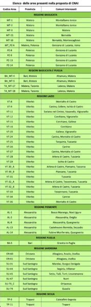 Nucleare Delle Aree Idonee Per Il Deposito Dei Rifiuti