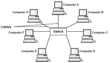 qa networking  data communication