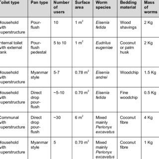 A timeline of Oxfam's TWT trials | Download Scientific Diagram