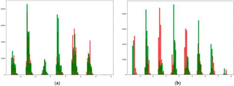 Bioengineering | Special Issue : Machine Learning Technology in ... 