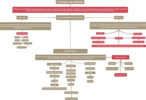 Elementos Del Estado Mapa Conceptual Porn Sex Picture