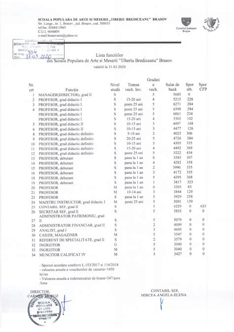 Transparenta Venituri Salariale Coala Popular De Arte I Meserii