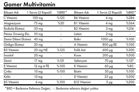 En İyi Gamer Multivitamin Takviyesi Markası ve Fiyatı