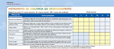 Acompanhamento Do Crescimento E Do Desenvolvimento Infantis