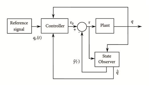 Robust Output Control Of An Uncertain Underactuated Dof Massspring