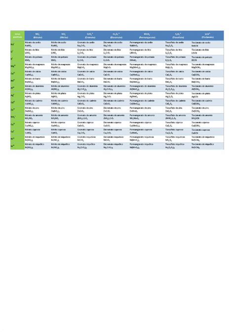 Pdf Tabla De Compuestos Qu Micos Por Iones Dokumen Tips