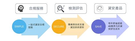 上市櫃公司資通安全管控指引發布， 產業該如何因應information Security 資安人科技網