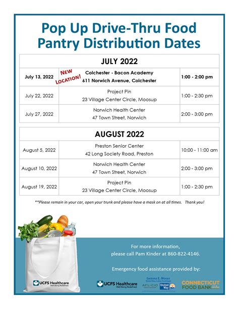 Pop Up Drive Thru Food Pantry Distribution Dates United Community