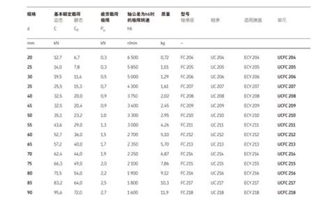 【skf轴承官方网站价格】skf轴承型号含义及查询