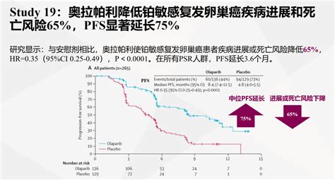 回顾经典，30年突破——奥拉帕利用于铂敏感复发性卵巢癌维持治疗 肿瘤瞭望