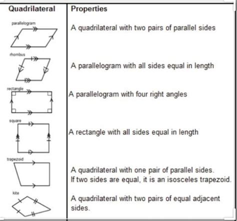 Comparison Chart: Quadrilaterals - Worksheets Library