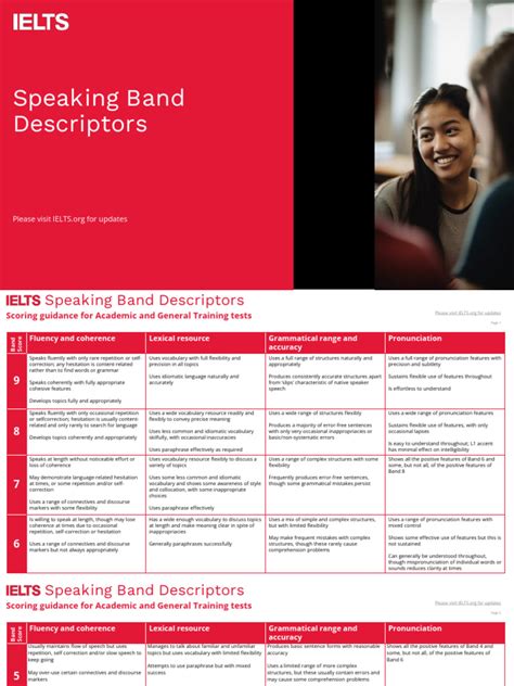 Ielts Speaking Band Descriptors Pdf Vocabulary Fluency