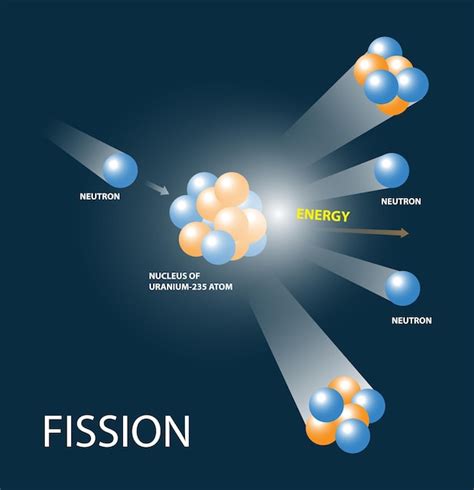 Premium Vector | Illustration of fission reaction splitting of an atom