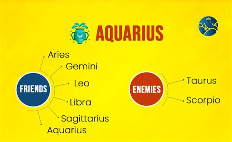 Aquarius Best Friend And Who Is Aquarius Enemy