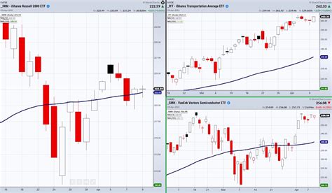 How To Navigate The Stock Market With 3 Ticker Symbols - See It Market