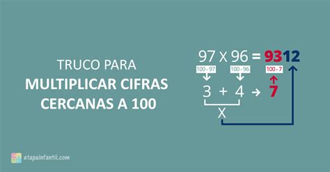 3 Trucos Sencillos Para Multiplicar Cifras Cercanas A 100 Etapa Infantil