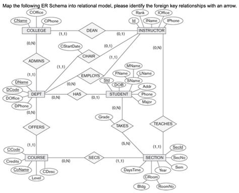 Solved Map The Following Er Schema Into Relational Model