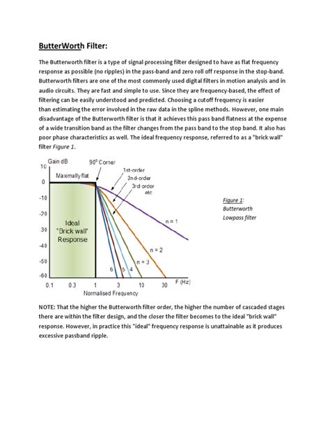 Butterworth Filter | PDF | Low Pass Filter | Telecommunications Engineering