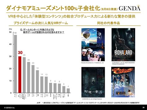 Genda（9166）の財務情報ならログミーfinance Genda、アミューズメント施設運営を中心に事業を展開 2040年には世界一の