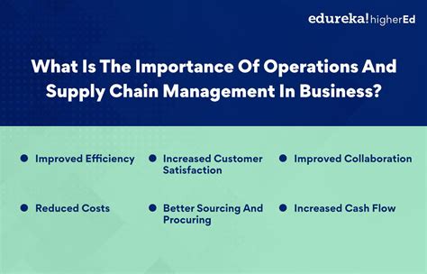 What Is Operations And Supply Chain Management Oscm Edureka