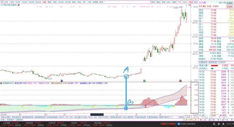 【双周期macd】副图指标，行情与副图指标同步抬高上行，趋势行情趋势跟踪，通达信炒股指标 知乎